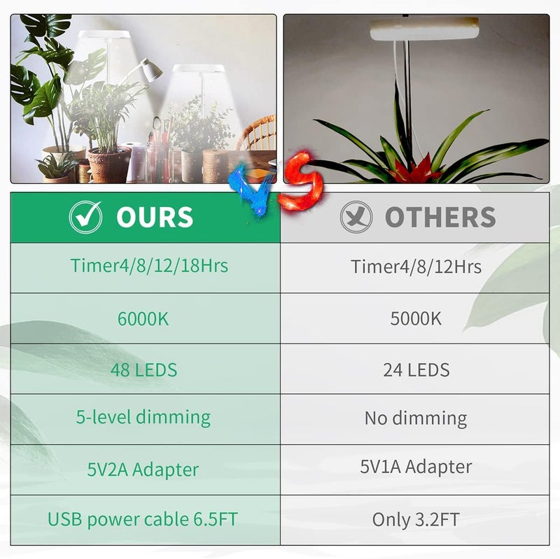 GYTF ضوء نمو النباتات هالو، 6000K مصباح LED أبيض كامل الطيف للنباتات الداخلية، العصاريات، بونساي صغير، النباتات الصغيرة، قابل للتعديل في الارتفاع، قابل للتعتيم ومؤقت 4/8/12/18 ساعة - Image 3